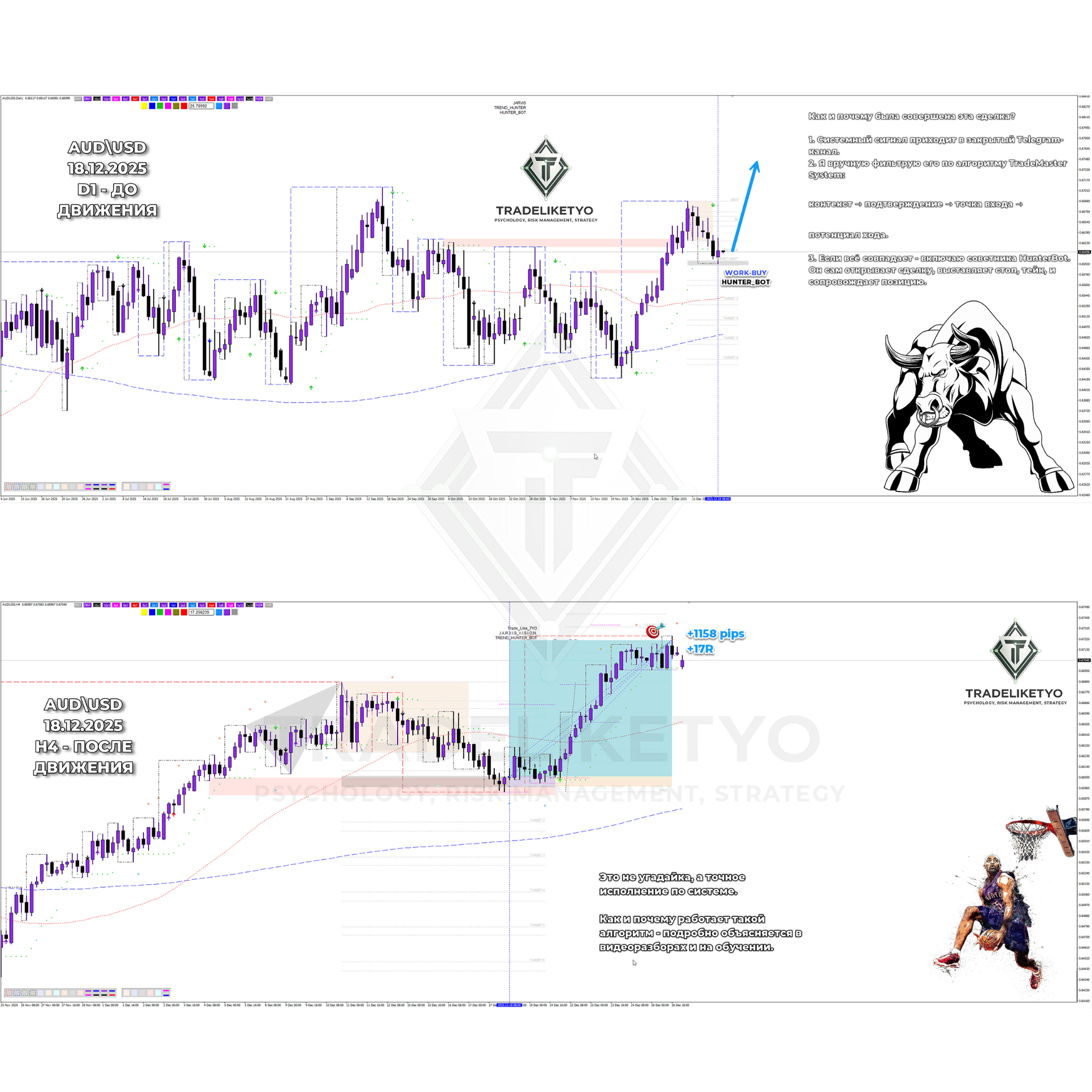 AUD/USD