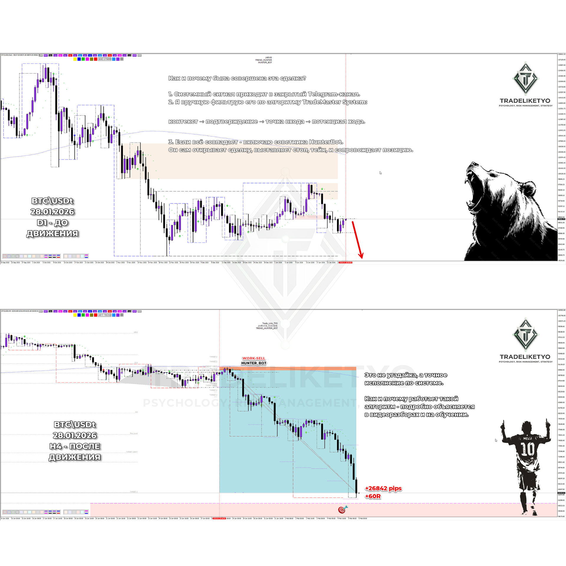 BTC/USDt