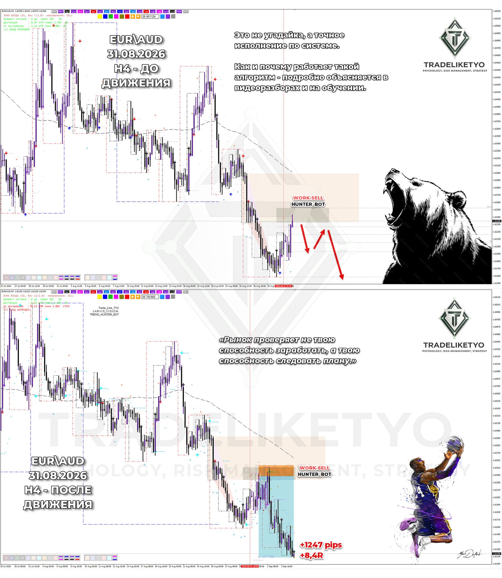 EUR/AUD