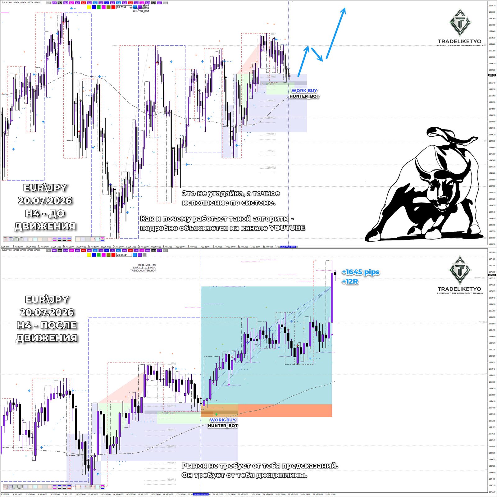 EUR/JPY