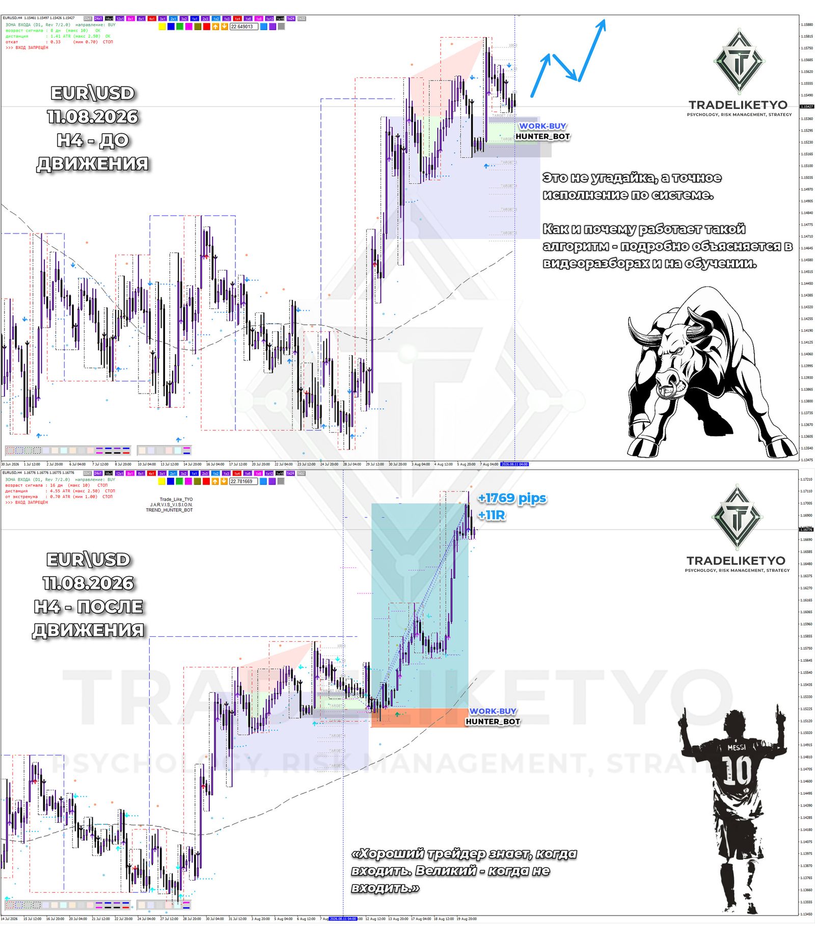 EUR/USD