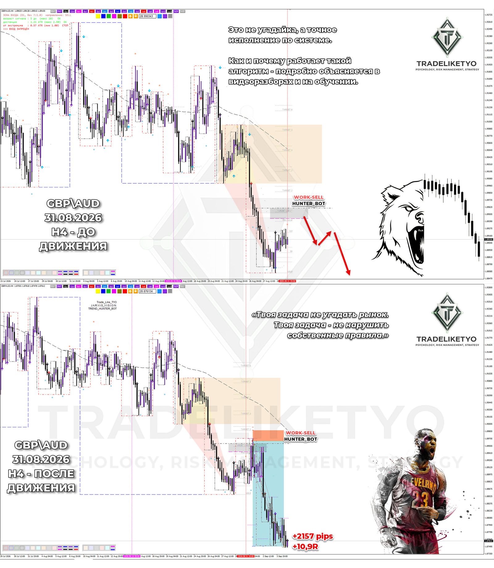 GBP/AUD