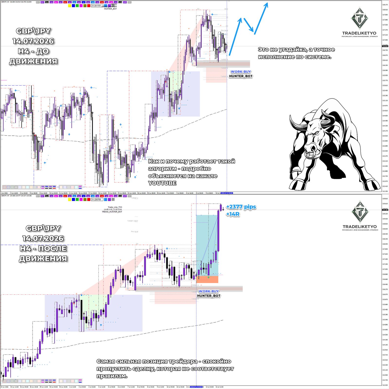 GBP/JPY