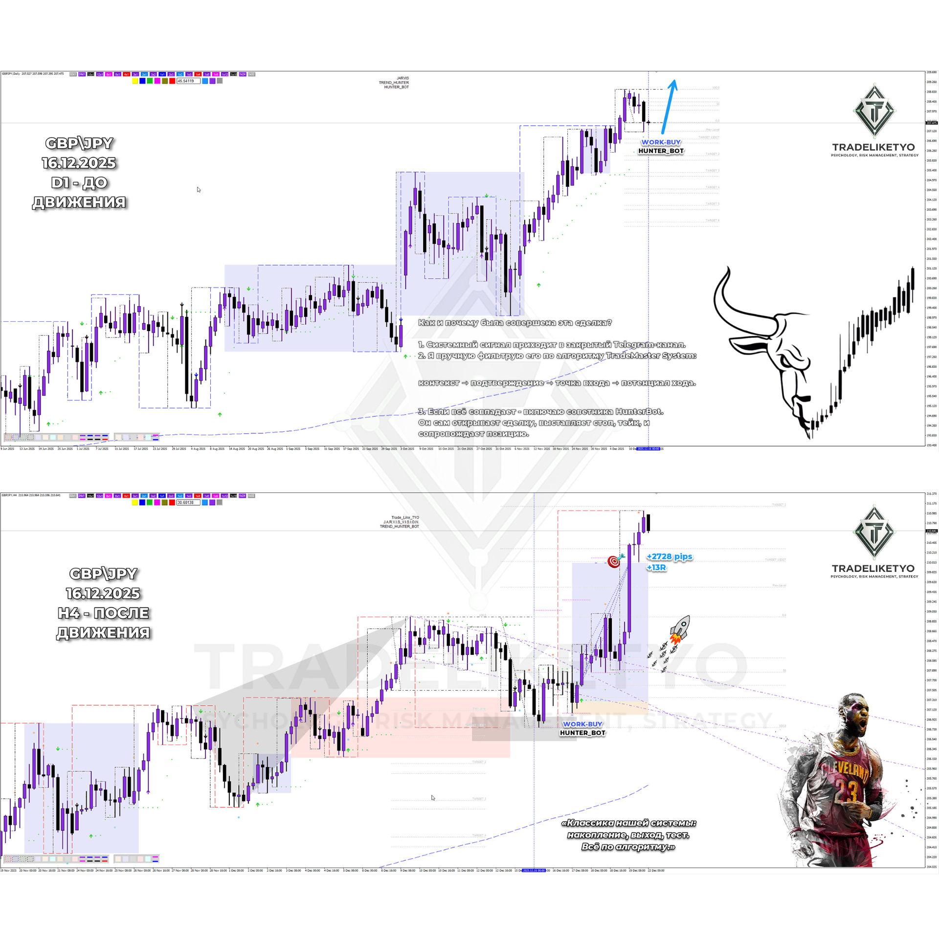 GBP/JPY
