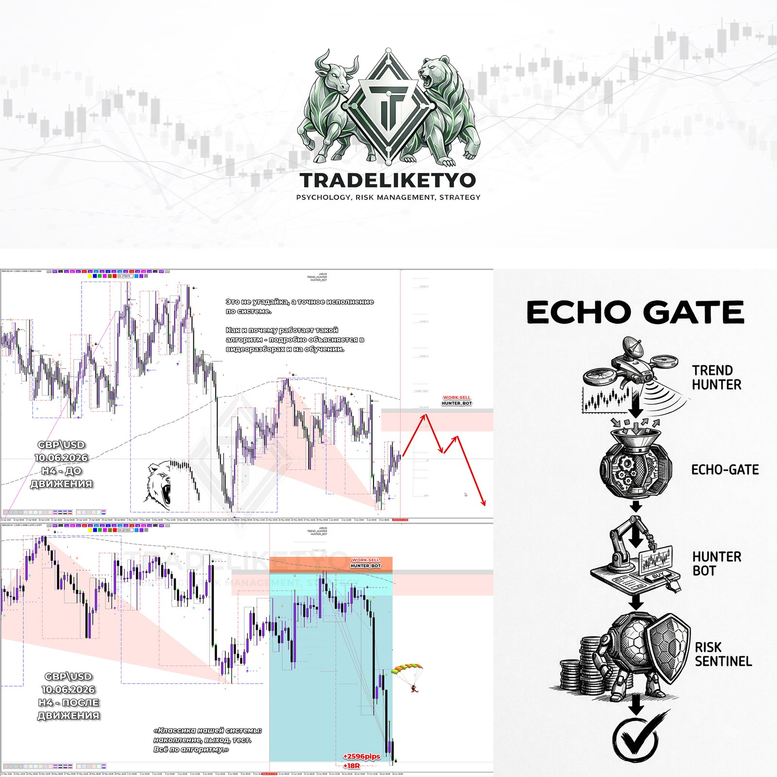 GBP/USD