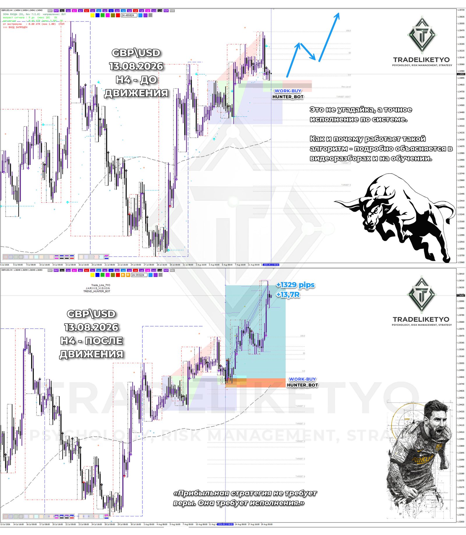 GBP/USD