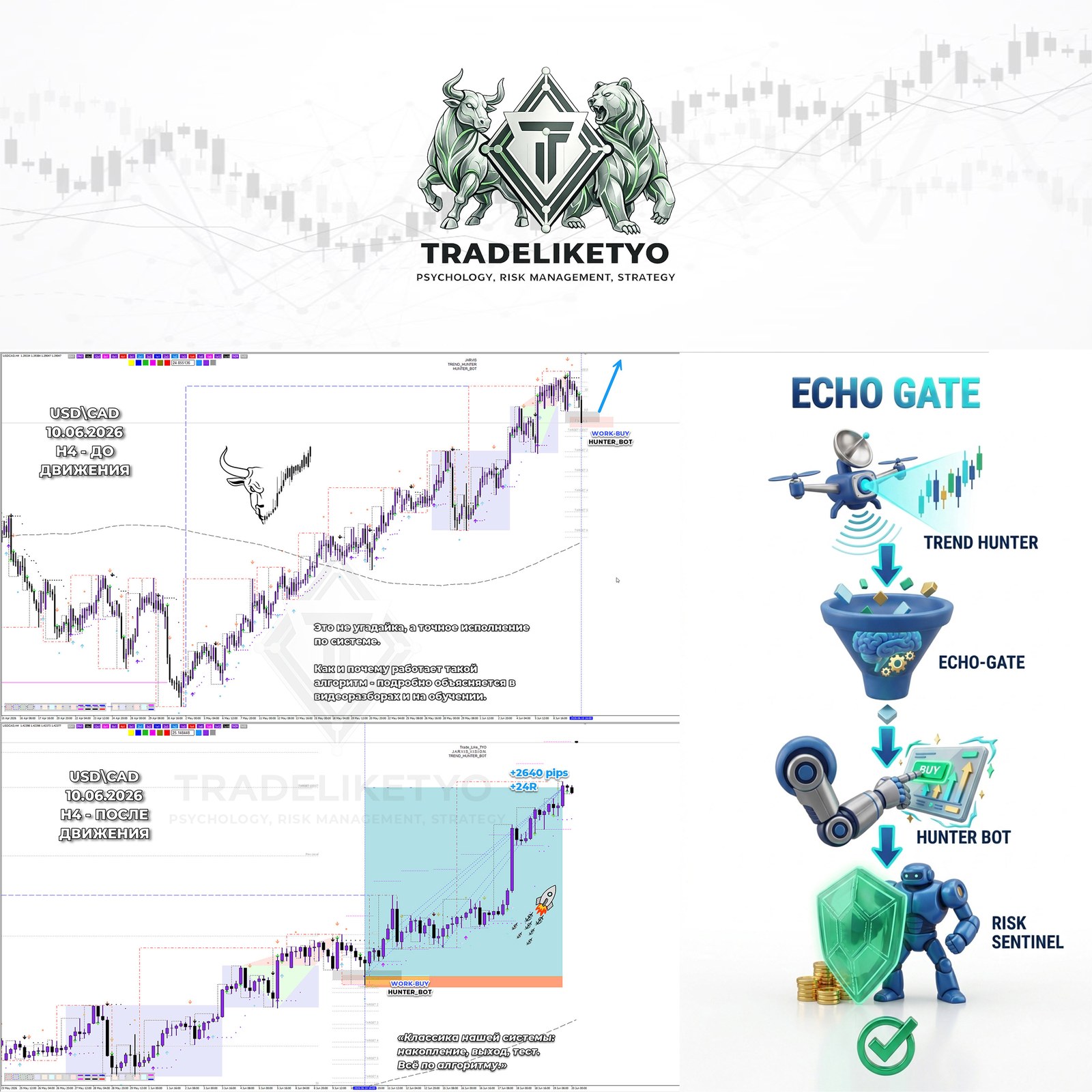 USD/CAD
