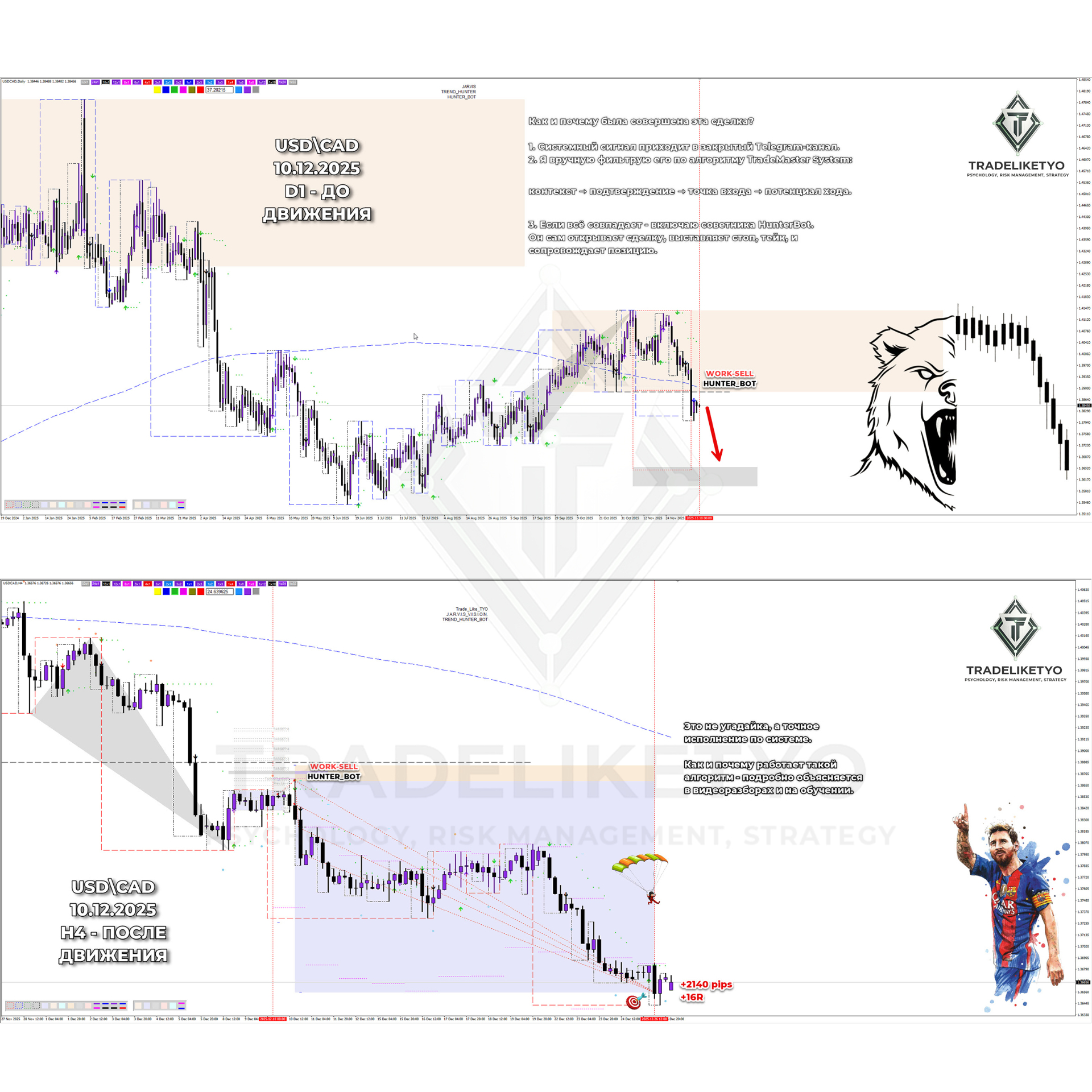 USD/CAD