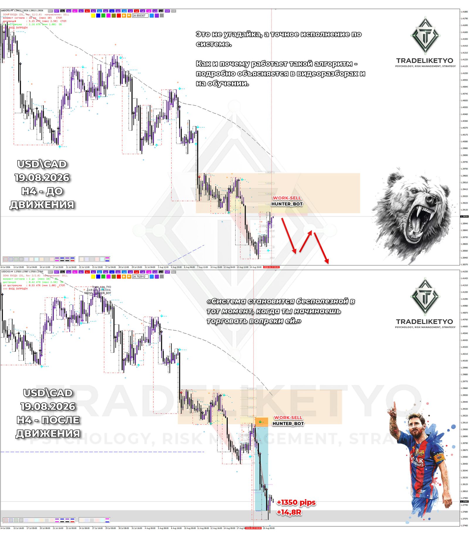 USD/CAD