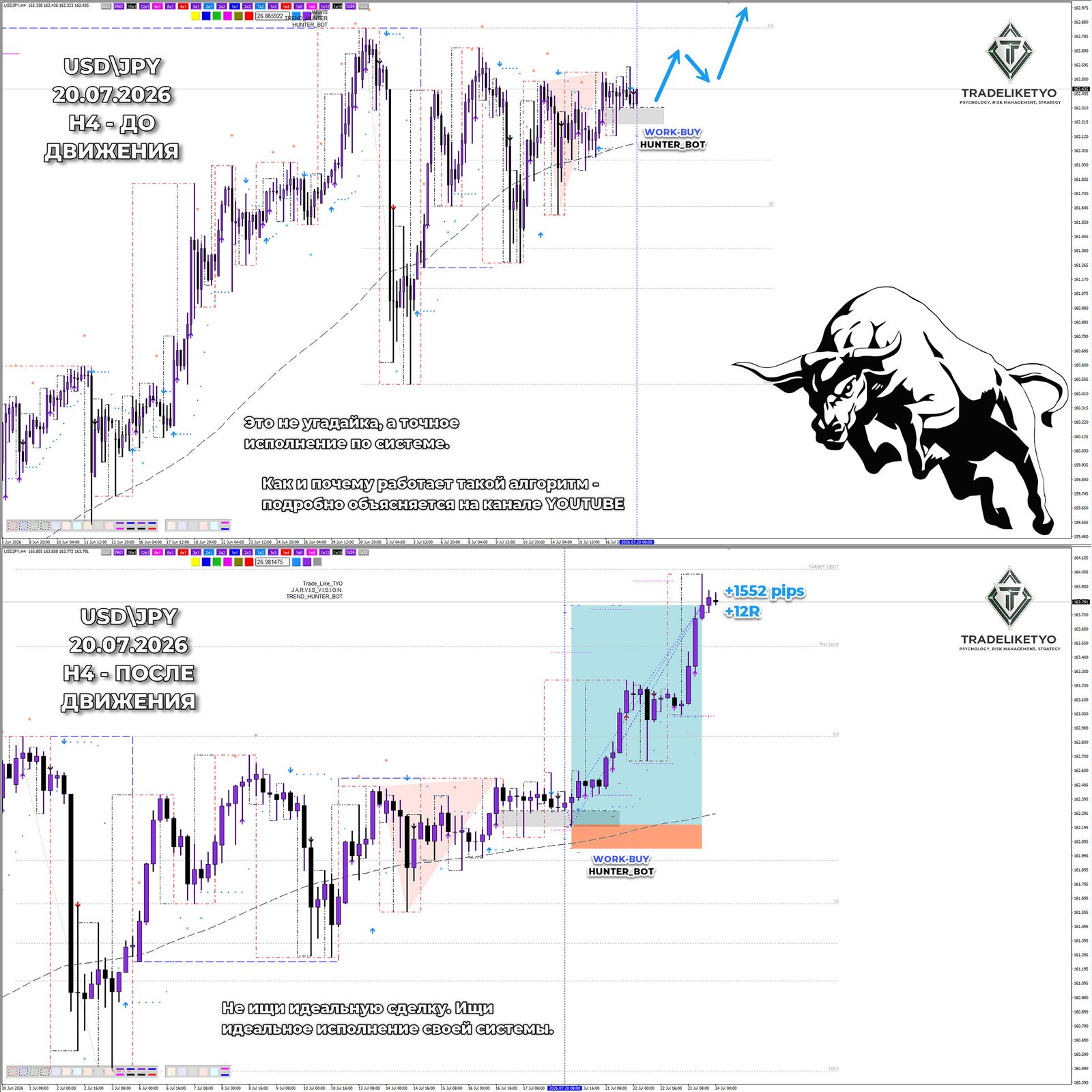 USD/JPY
