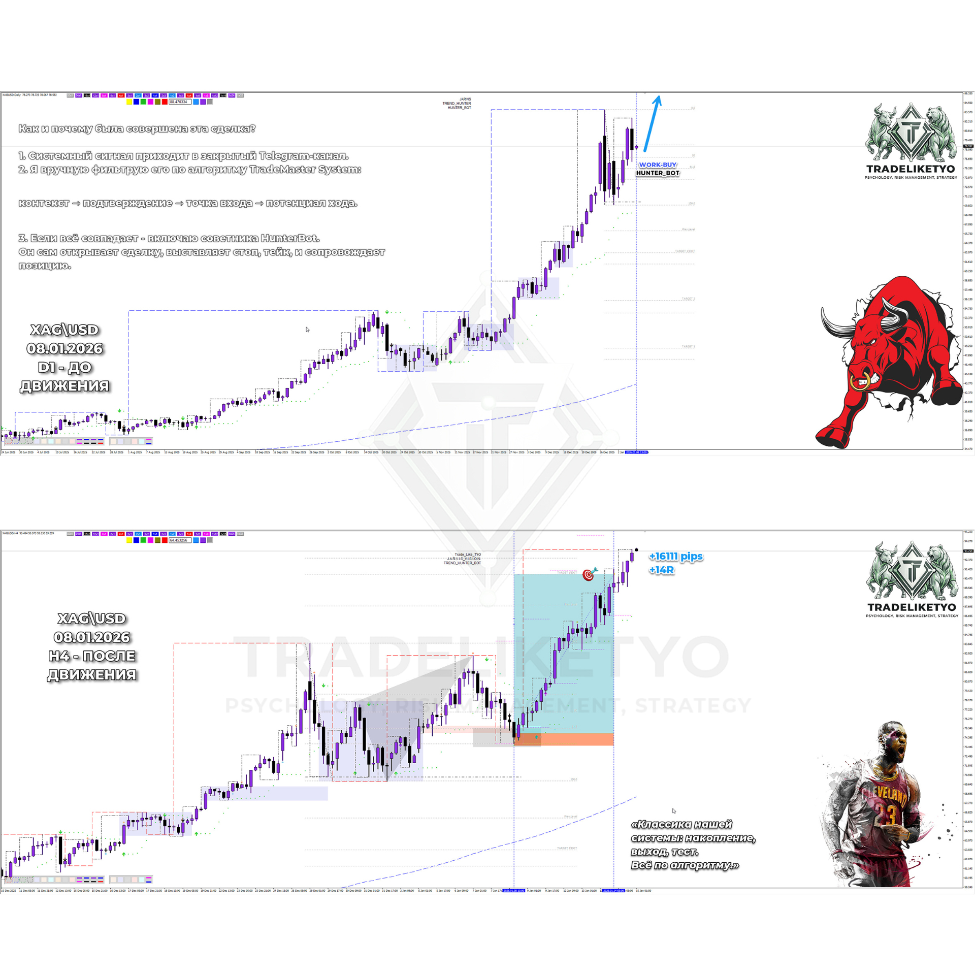 XAG/USD