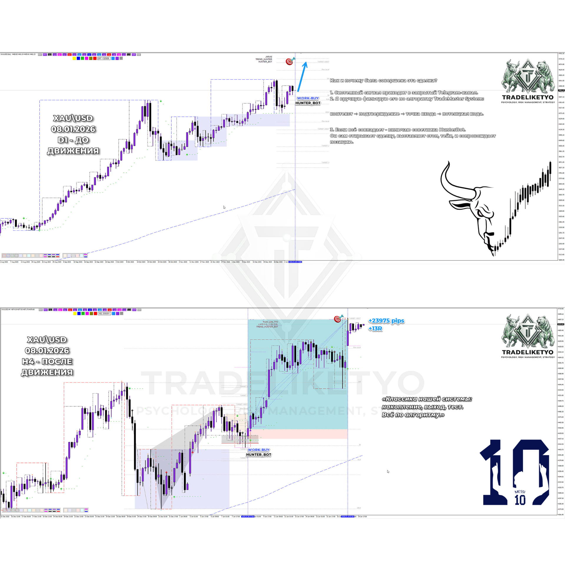 XAU/USD